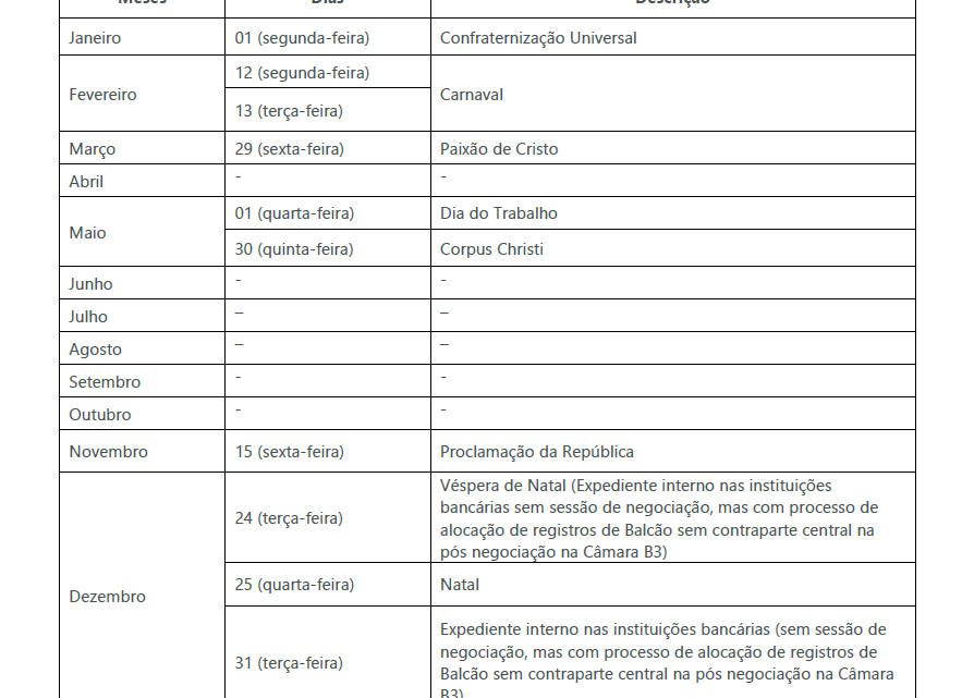 B3 divulga calendário de feriados e negociações para 2024; confira as datas