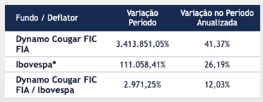 Ganhar dinheiro na Bolsa brasileira como uma pessoa preguiçosa