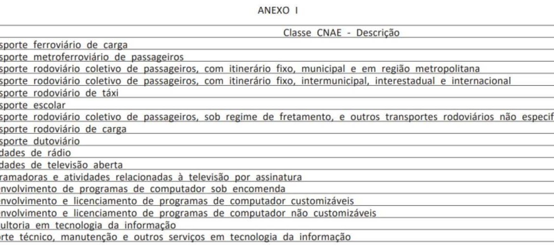 Governo edita MP da reoneração da folha de salários e fim de incentivo a setor de eventos