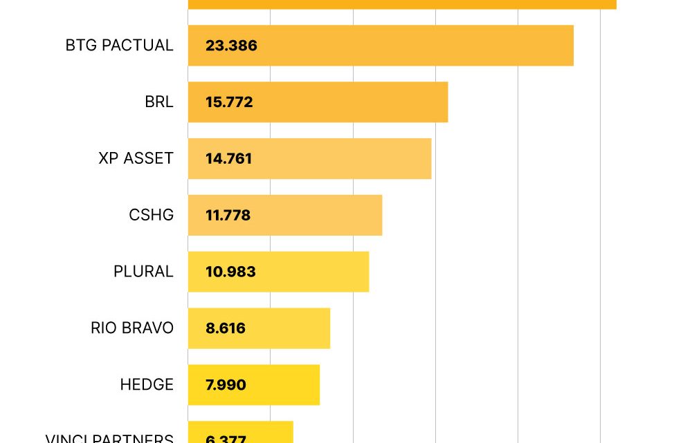 Credit Suisse vende gestora de FIIs CSHG para o Pátria por R$ 650 milhões