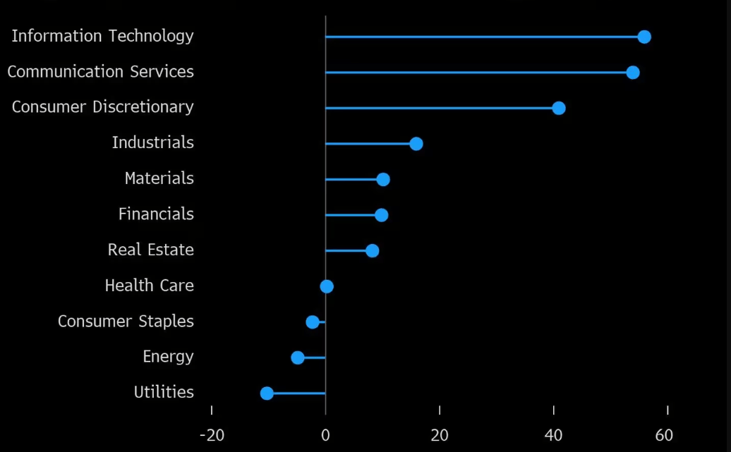 Ouro, petróleo, M&As: cinco gráficos sobre commodities para acompanhar em 2024