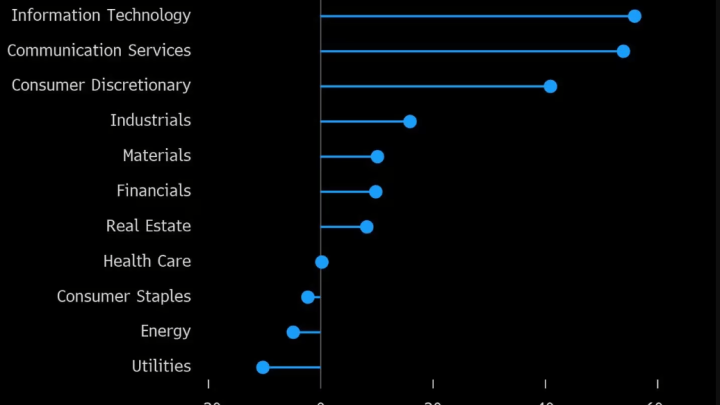 Ouro, petróleo, M&As: cinco gráficos sobre commodities para acompanhar em 2024