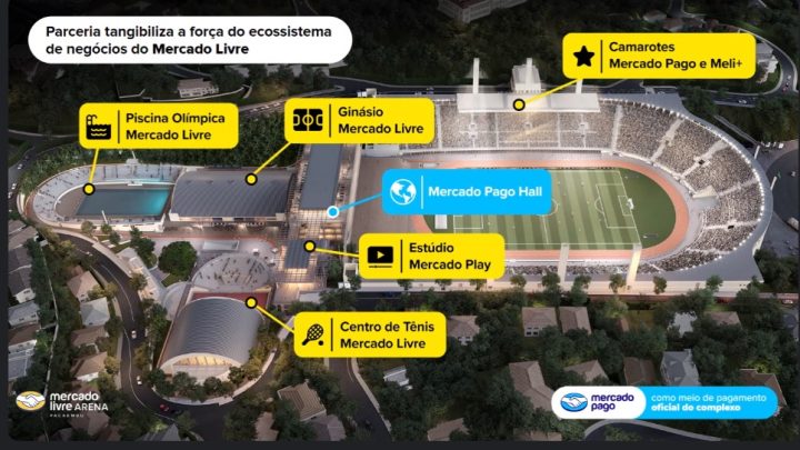 Mercado Livre fecha investimento bilionário para dar nome ao estádio do Pacaembu