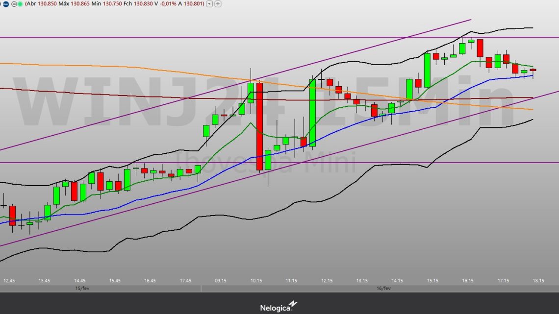 Mini-índice (WINJ24) pode seguir reação compradora neste segunda; resistência em 131.165 pontos no radar