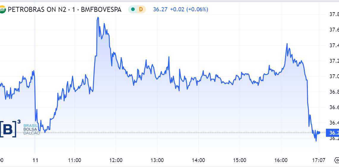 Petrobras: em sessão turbulenta, ações fecham em queda com críticas de Lula sobre dividendos