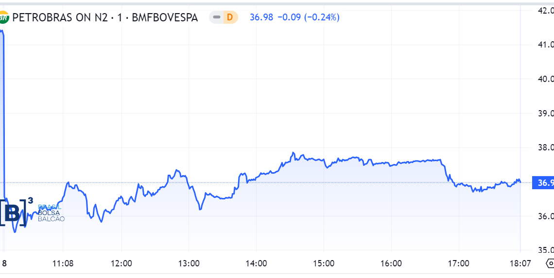 Petrobras (PETR4): o resumo da sessão de forte turbulência para a estatal em 7 atos