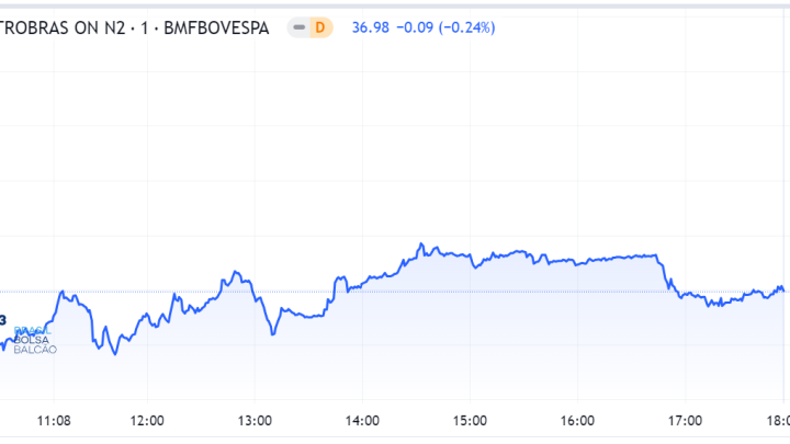 Petrobras (PETR4): o resumo da sessão de forte turbulência para a estatal em 7 atos