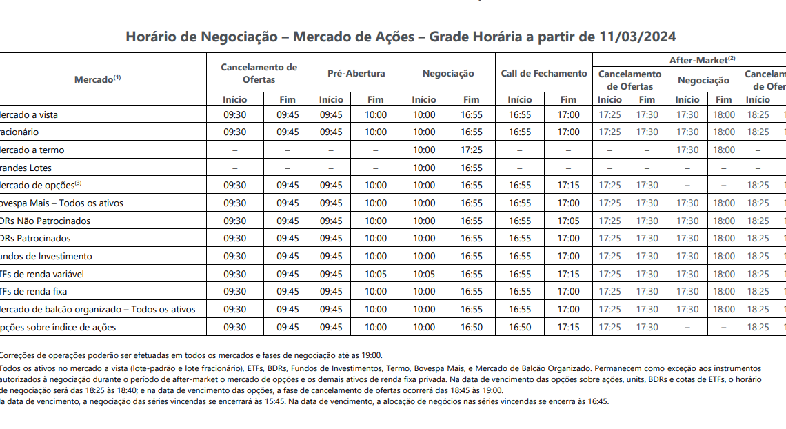 Bolsa brasileira tem novo horário a partir der segunda