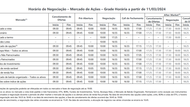 Bolsa brasileira tem novo horário a partir der segunda