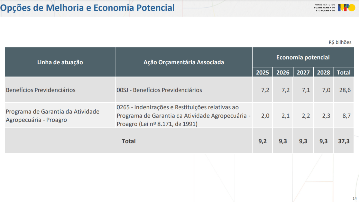 “Responsabilidade fiscal permanece nossa bússola”, diz secretário do Planejamento