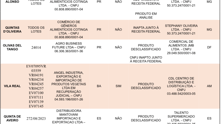 Ministério da Agricultura publica lista com 12 marcas de azeite fraudadas; confira