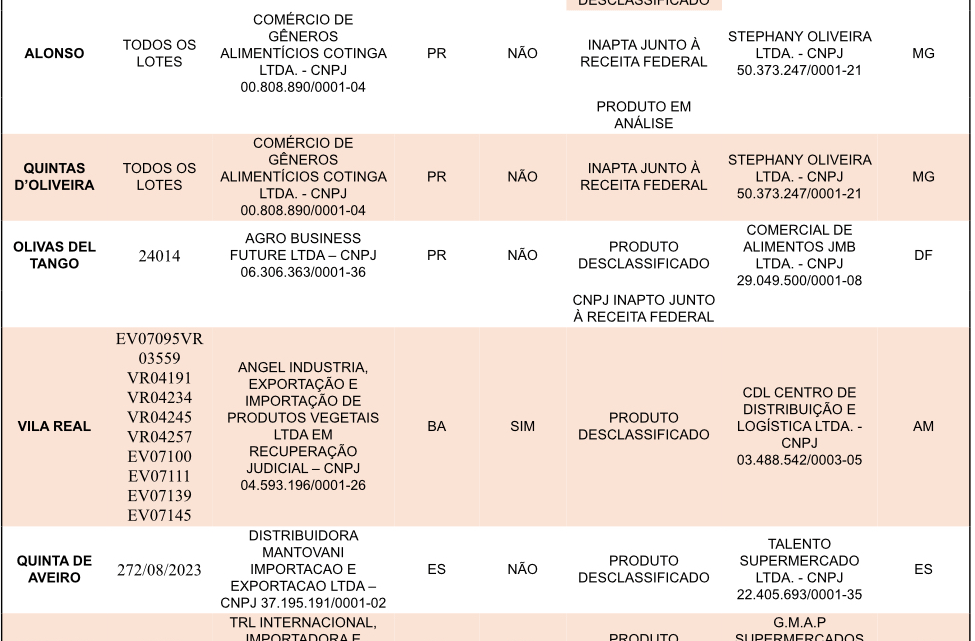 Ministério da Agricultura publica lista com 12 marcas de azeite fraudadas; confira